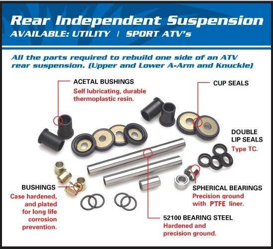 SPORTSMAN 1000 (2015 - 2016) rear independent suspension bushing only kit | All Balls