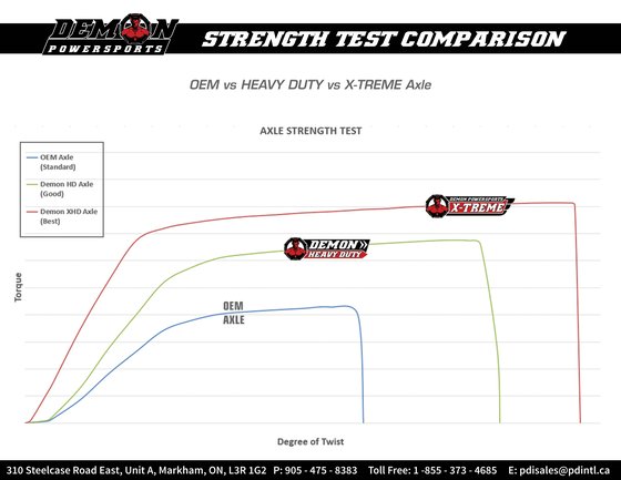 RANGER 500 (2010 - 2010) hd complete axle kit | DEMON