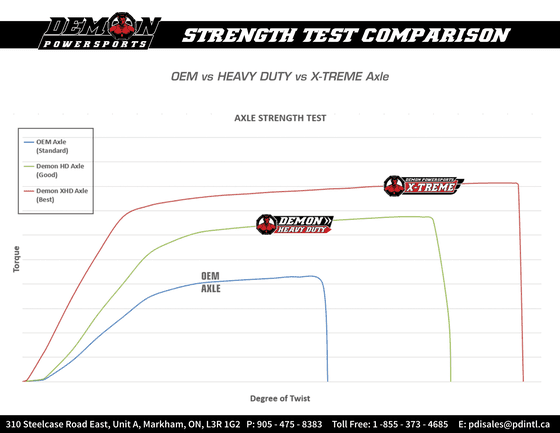 RANGER 900 XP CREW (2014 - 2019) extreme hd axle | DEMON