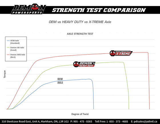 RZR 1000 (2015 - 2022) x-treme long travel axle | DEMON