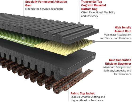 RZR 900 (2013 - 2014) atv/utv drive belt g-force redline | GATES